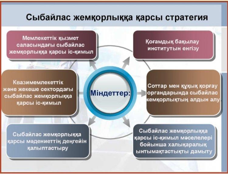 «Сыбайлас жемқорлыққа қарсы стратегия»