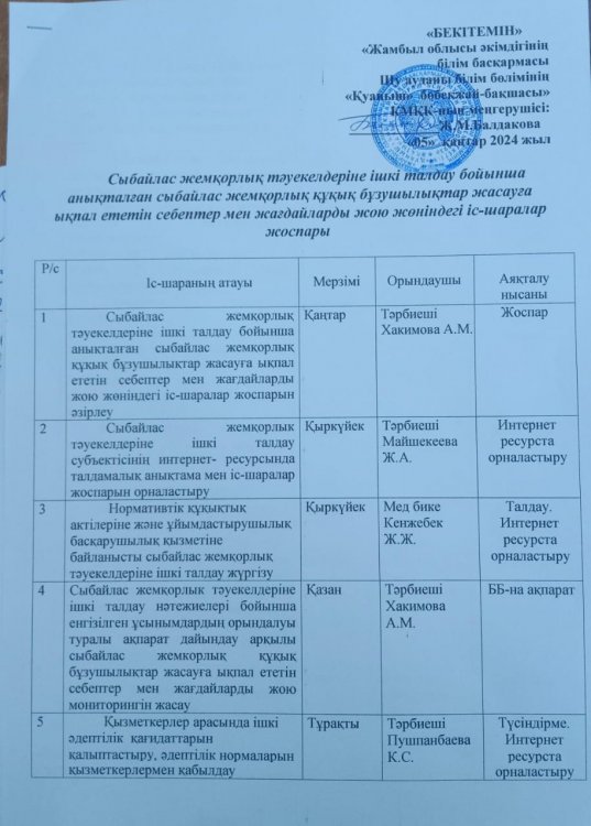 Сыбайлас жемқорлык тәуекелдеріне ішкі талдау субъектісінің интернет- ресурсында талдамалық анықтама мен іс-шаралар жоспары